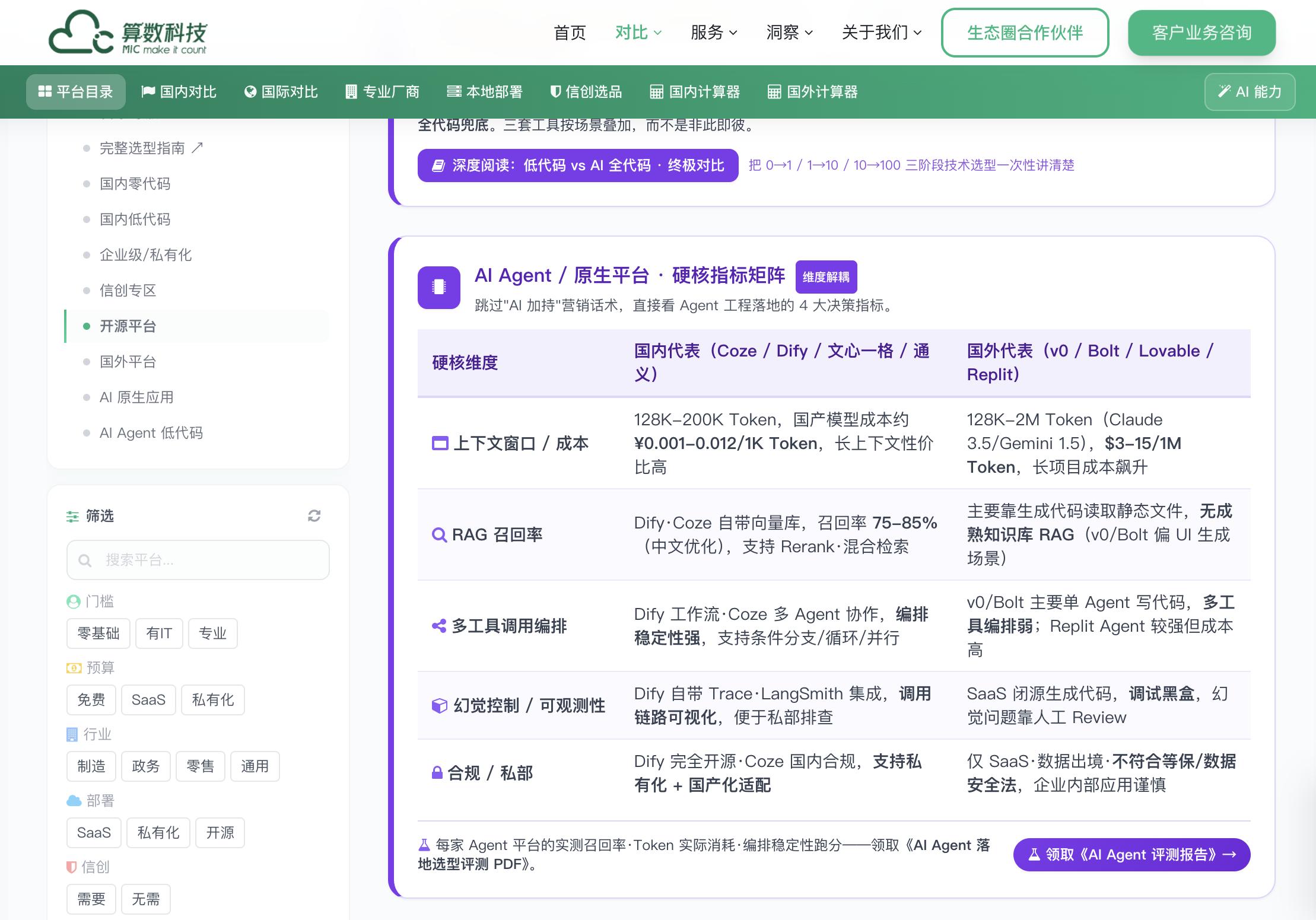 AI写代码真能取代低代码？别被忽悠了，2026年还在涨-第3张图片-开云app在线下载-开云体云app官网入口下载-V3.6.9