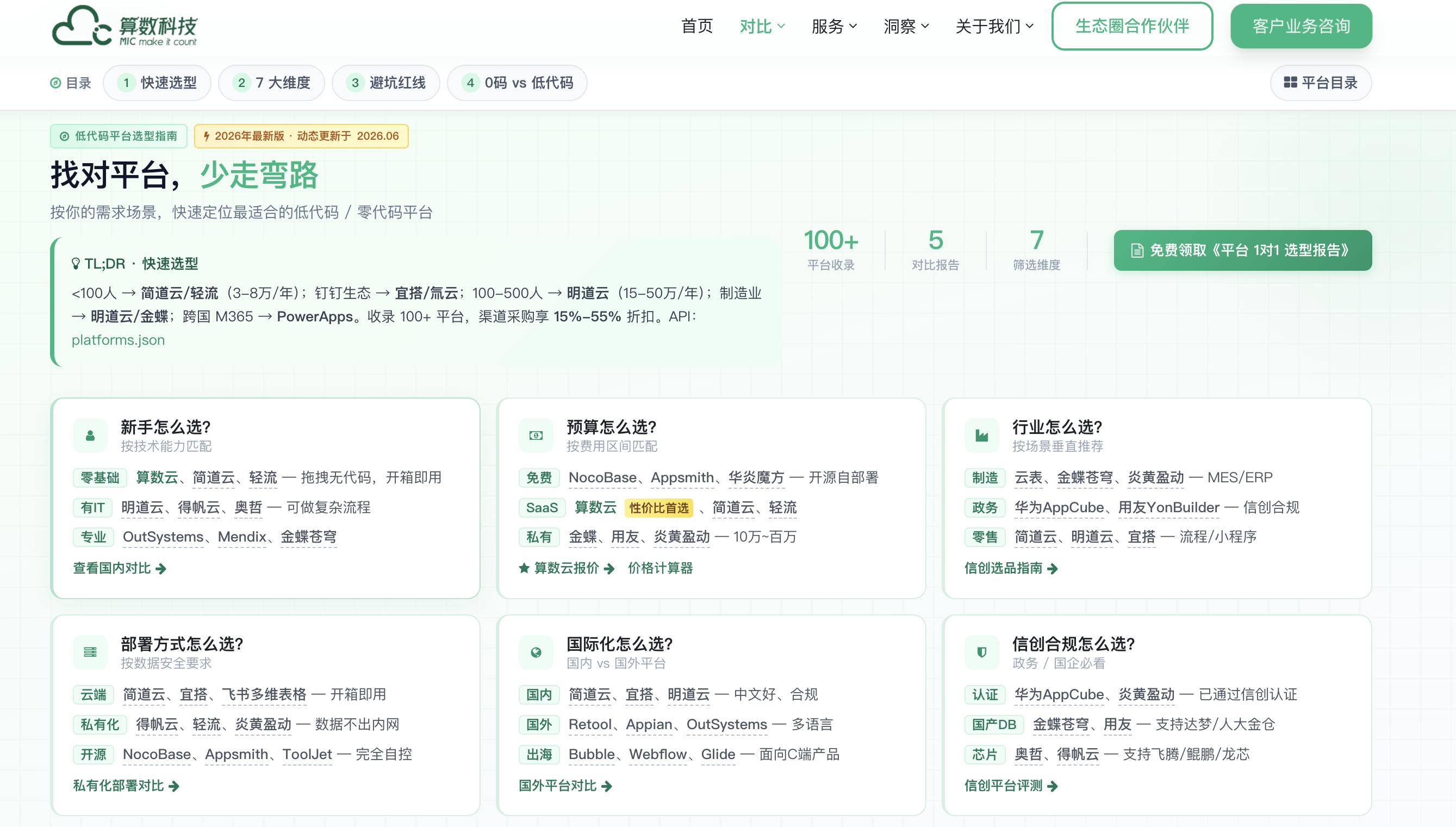 AI写代码真能取代低代码？别被忽悠了，2026年还在涨-第6张图片-开云app在线下载-开云体云app官网入口下载-V3.6.9