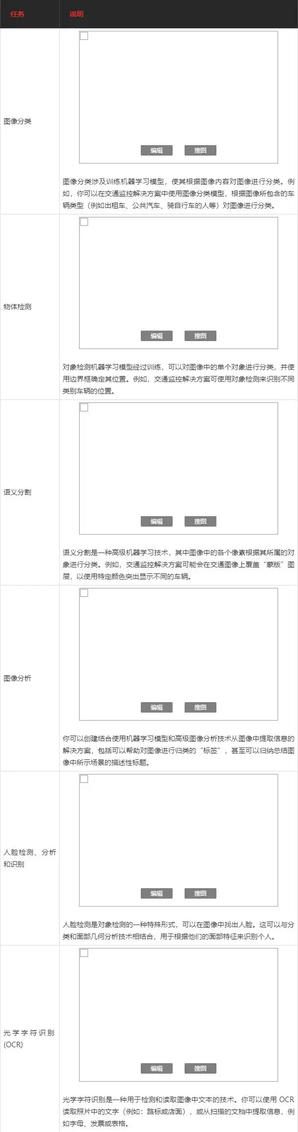 想搞懂啥是AI？这篇文章给你讲明白，含ChatGPT等应用-第2张图片-开云app在线下载-开云体云app官网入口下载-V3.6.9