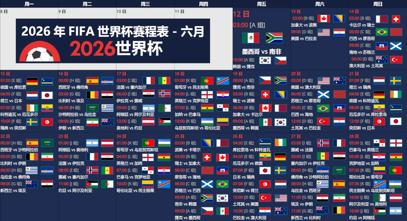 2026世界杯赛程时间表：小组赛到决赛全解析