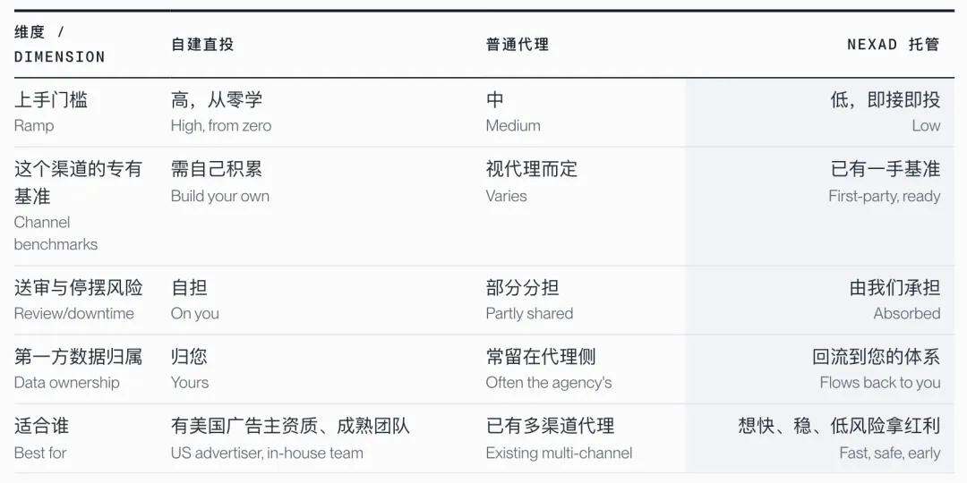 ChatGPT广告点击率是普通聊天机器人10倍，出海产品如何精准投放？-第15张图片-开云app在线下载-开云体云app官网入口下载-V3.6.9