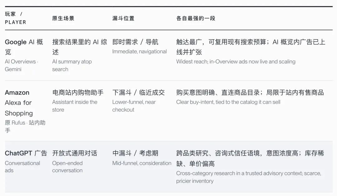 ChatGPT广告点击率是普通聊天机器人10倍，出海产品如何精准投放？-第8张图片-开云app在线下载-开云体云app官网入口下载-V3.6.9