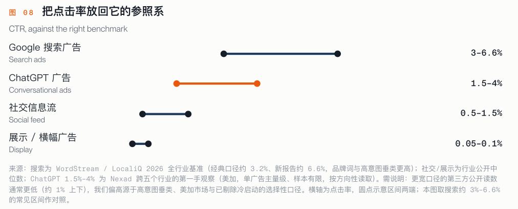 ChatGPT广告点击率是普通聊天机器人10倍，出海产品如何精准投放？-第9张图片-开云app在线下载-开云体云app官网入口下载-V3.6.9