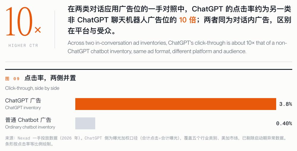 ChatGPT广告点击率是普通聊天机器人10倍，出海产品如何精准投放？-第10张图片-开云app在线下载-开云体云app官网入口下载-V3.6.9