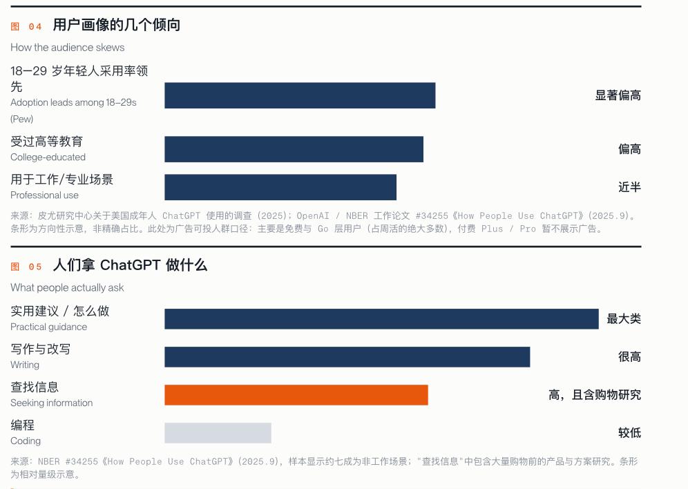 ChatGPT 成品牌营销新入口，改写流量获取底层逻辑-第2张图片-开云app在线下载-开云体云app官网入口下载-V3.6.9