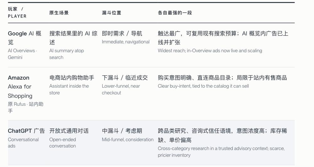 ChatGPT 成品牌营销新入口，改写流量获取底层逻辑-第3张图片-开云app在线下载-开云体云app官网入口下载-V3.6.9