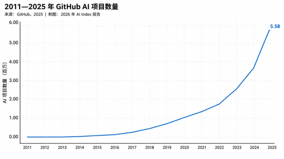 2025 年后 AI 行业大变，竞争从单点技术转向复杂系统