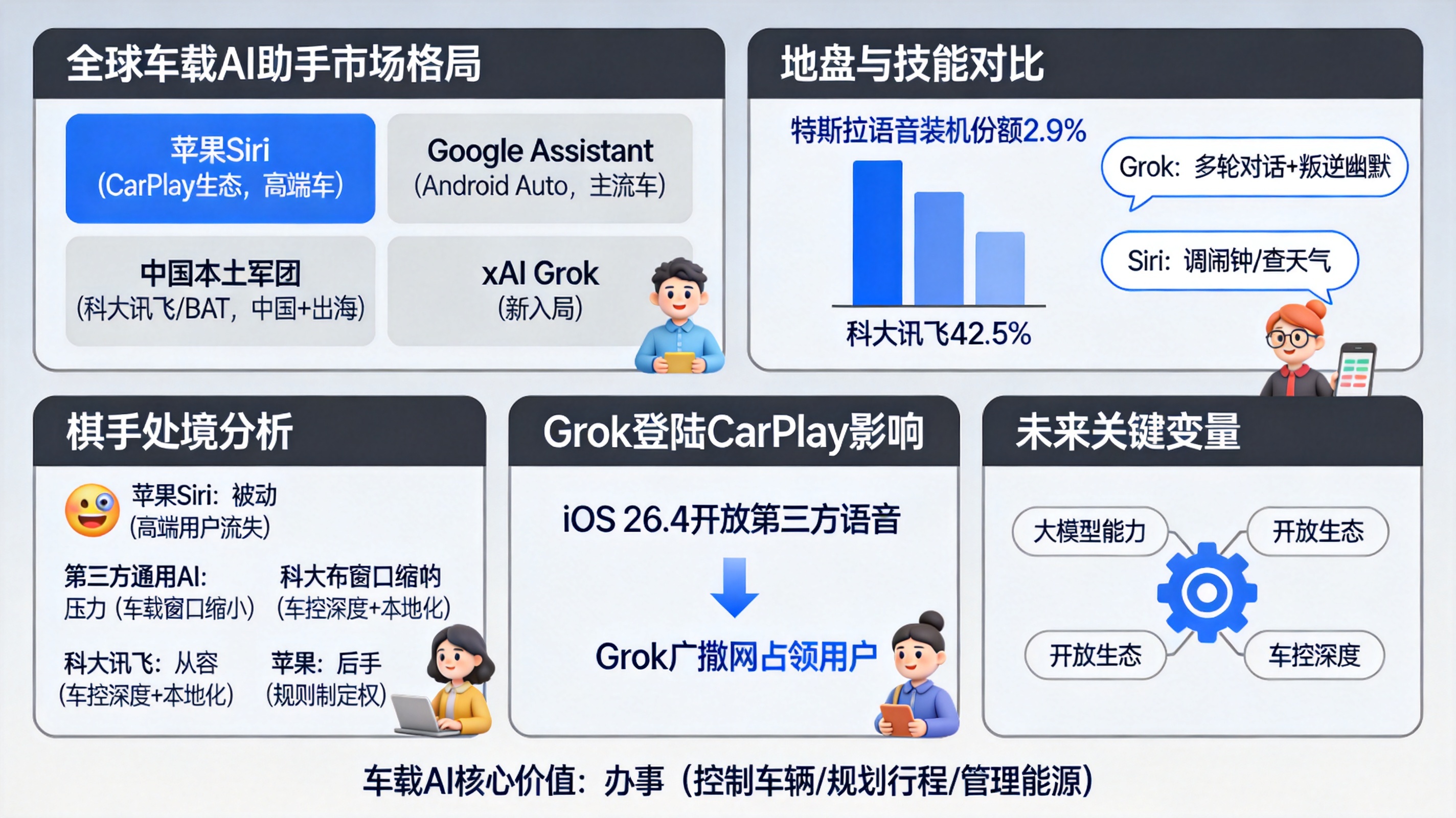 Grok登陆CarPlay，车载AI大战开打，谁慌了？-第1张图片-开云app在线下载-开云体云app官网入口下载-V3.6.9