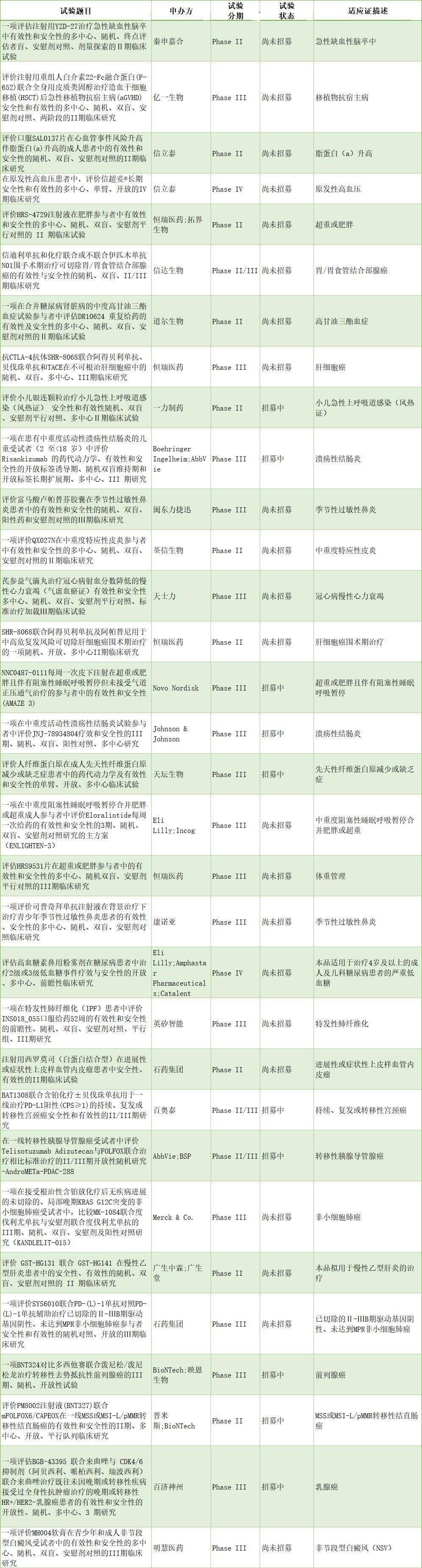 AI+医药反弹11%！创新药ETF周涨15%，散户如何抓住AI赋能机会？-第2张图片-开云app在线下载-开云体云app官网入口下载-V3.6.9