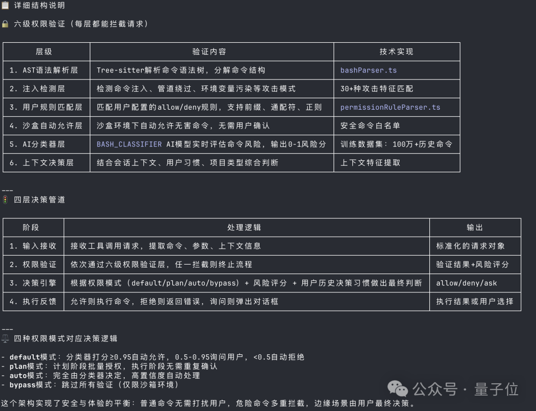 Claude Code源码泄露,1906个文件全曝光,比OpenAI还Open-第12张图片-开云app在线下载-开云体云app官网入口下载-V3.6.9 Claude Code源码泄露,1906个文件全曝光,比OpenAI还Open-第12张图片-开云app在线下载-开云体云app官网入口下载-V3.6.9