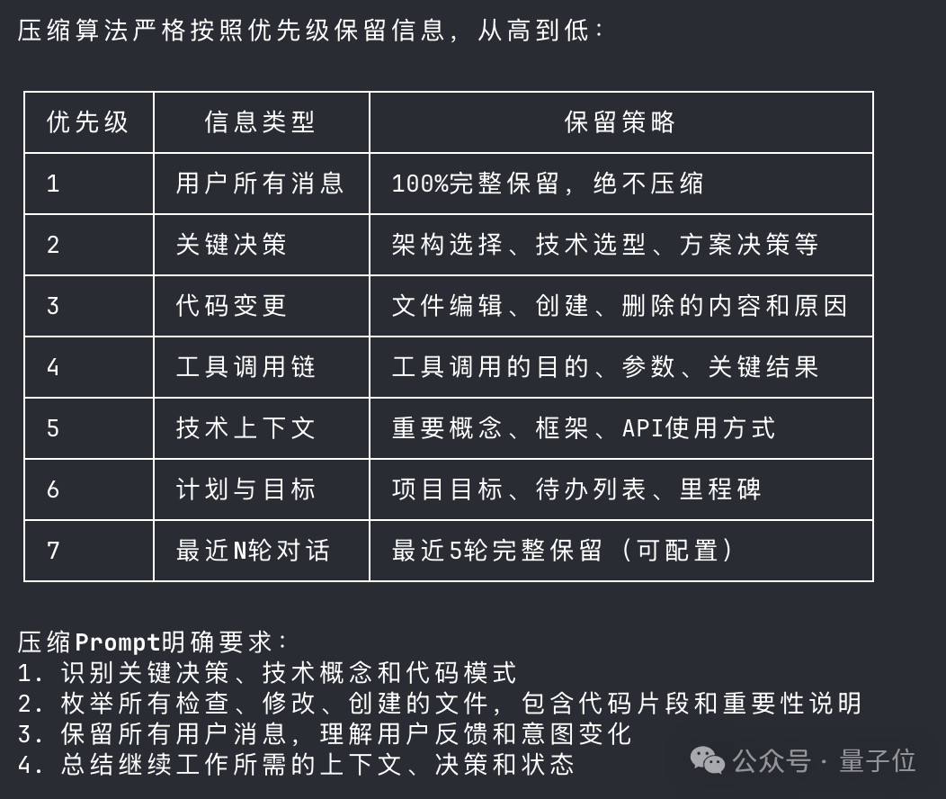 Claude Code源码泄露,1906个文件全曝光,比OpenAI还Open-第13张图片-开云app在线下载-开云体云app官网入口下载-V3.6.9 Claude Code源码泄露,1906个文件全曝光,比OpenAI还Open-第13张图片-开云app在线下载-开云体云app官网入口下载-V3.6.9