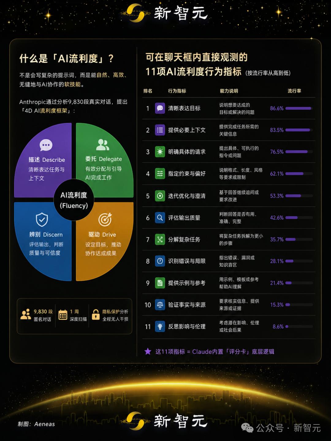 Claude开始给用户打分了？AI反手给人类做体检报告-第10张图片-开云app在线下载-开云体云app官网入口下载-V3.6.9