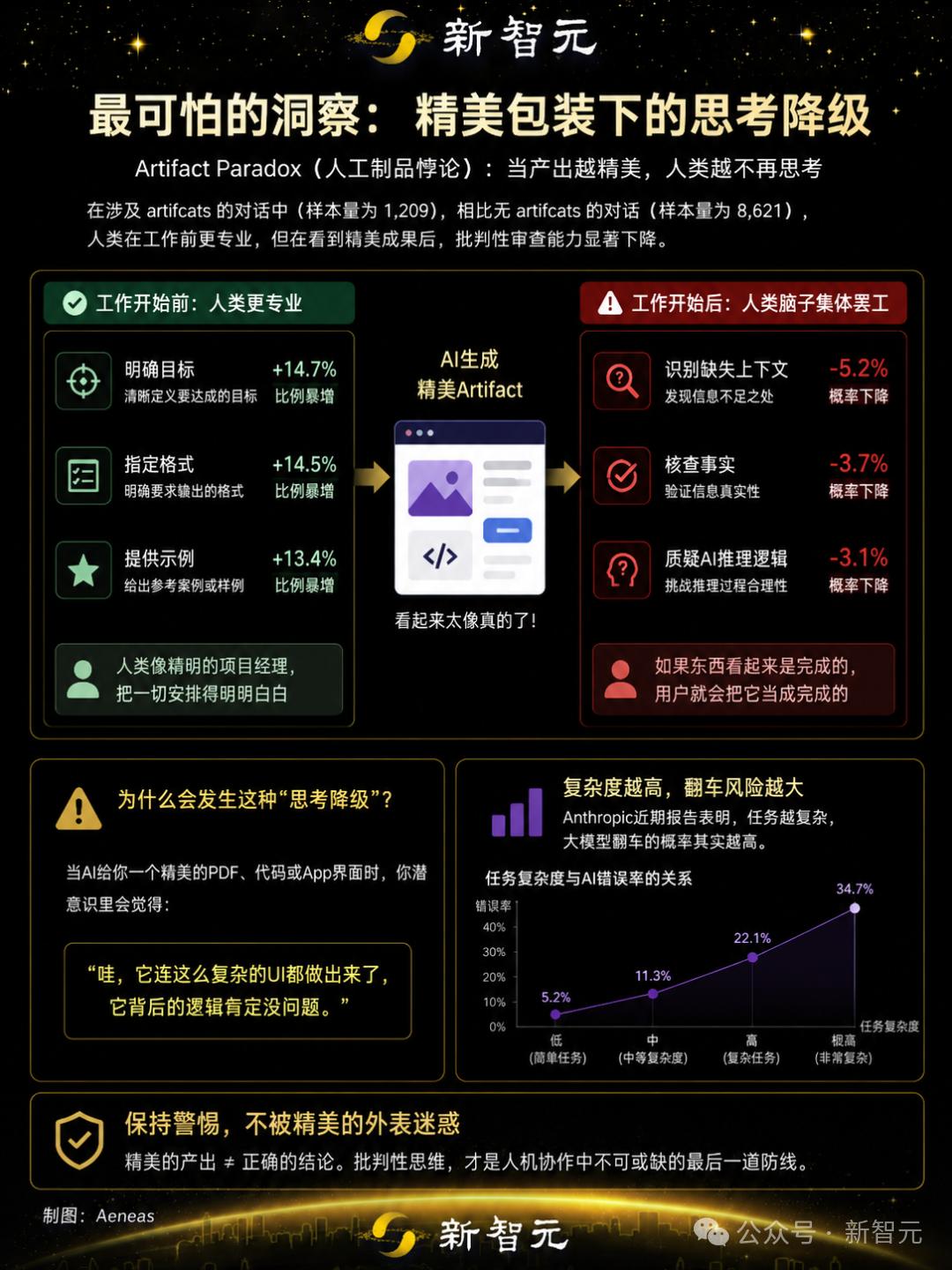 Claude开始给用户打分了？AI反手给人类做体检报告-第13张图片-开云app在线下载-开云体云app官网入口下载-V3.6.9