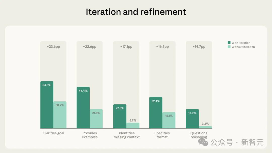 Claude开始给用户打分了？AI反手给人类做体检报告-第15张图片-开云app在线下载-开云体云app官网入口下载-V3.6.9