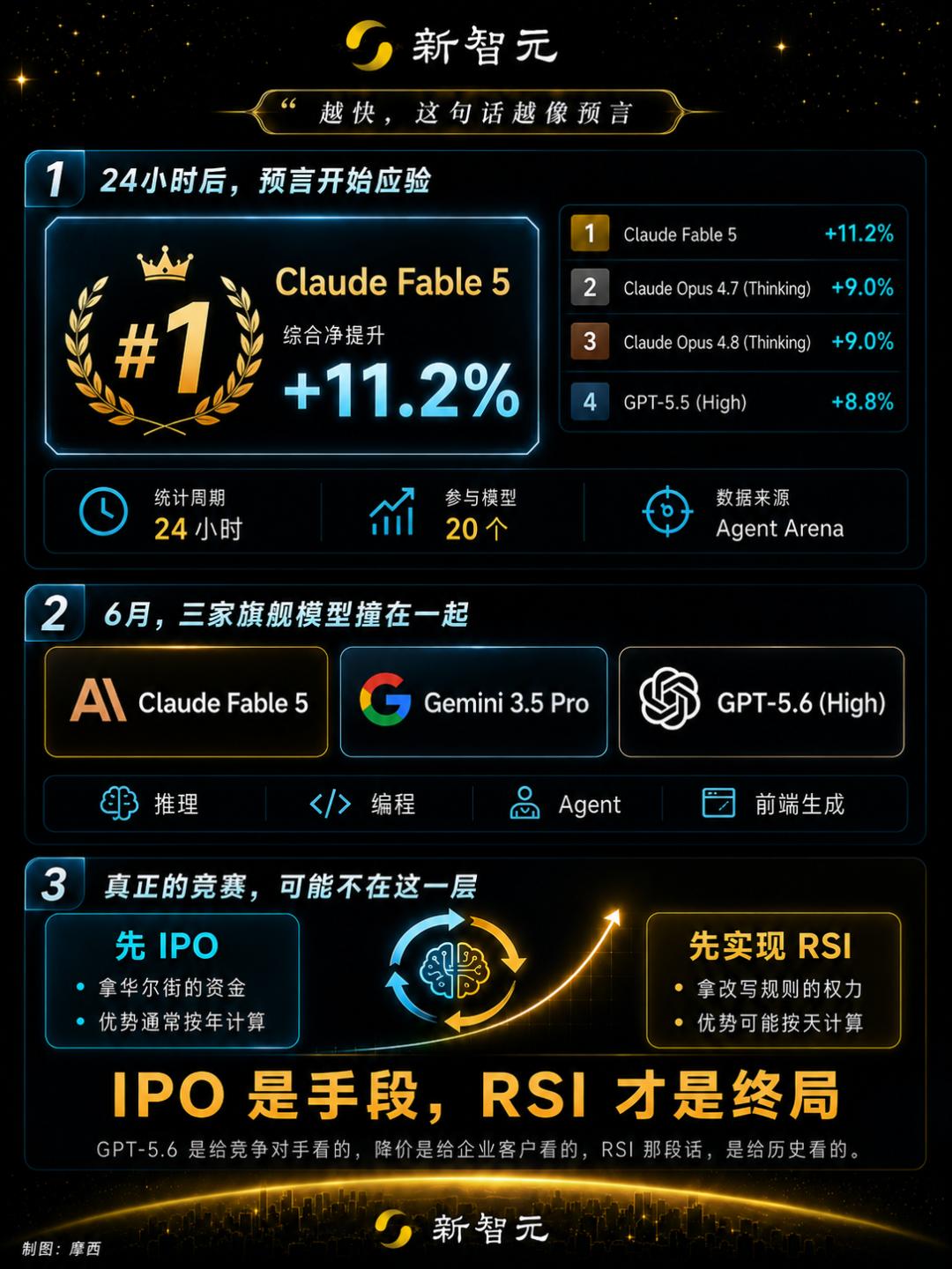Chat GPT-5.6本月发布,OpenAI降价改版,客户如何抓住机会?-第14张图片-开云app在线下载-开云体云app官网入口下载-V3.6.9 Chat GPT-5.6本月发布,OpenAI降价改版,客户如何抓住机会?-第14张图片-开云app在线下载-开云体云app官网入口下载-V3.6.9