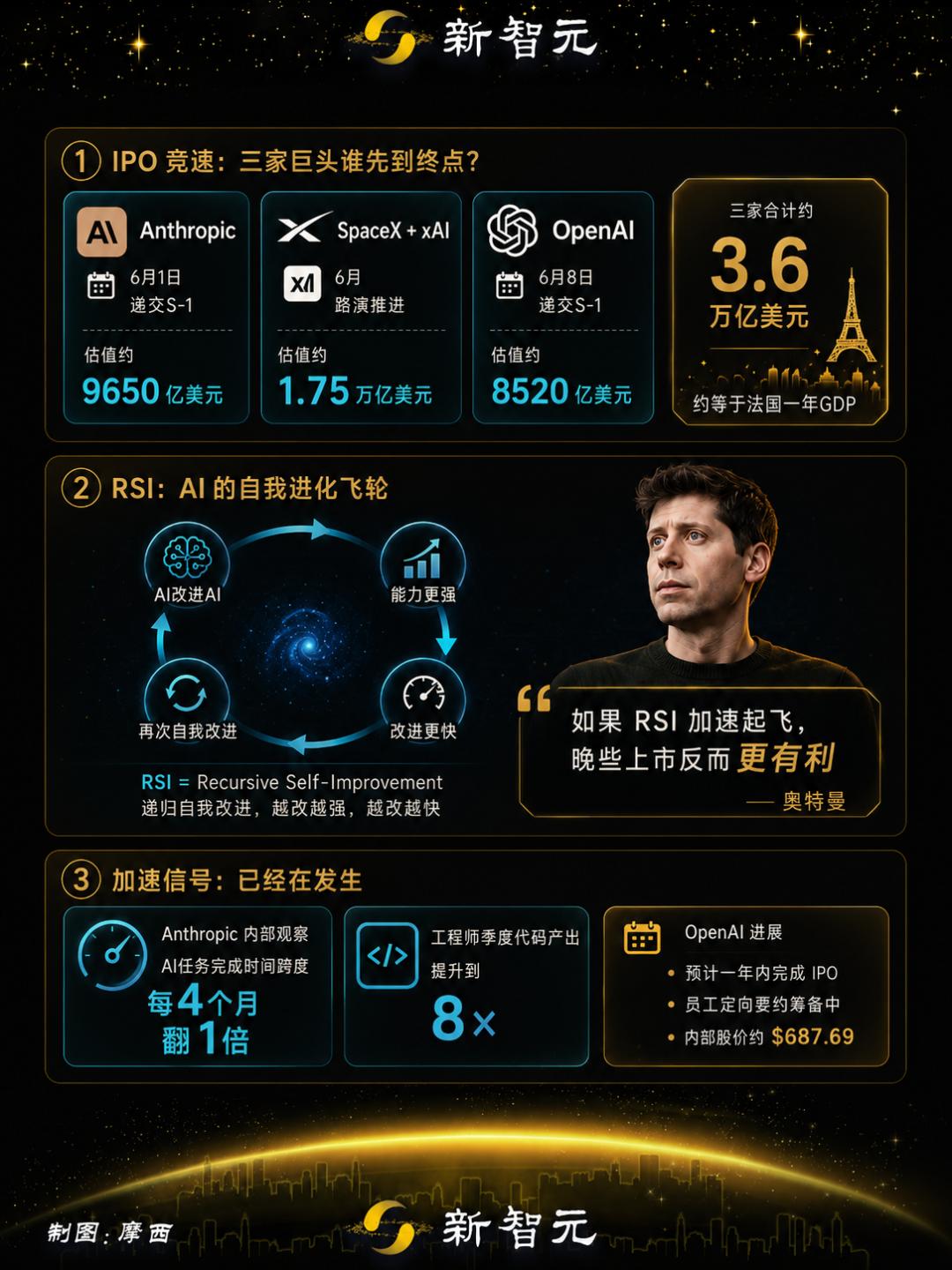 Chat GPT-5.6本月发布,OpenAI降价改版,客户如何抓住机会?-第4张图片-开云app在线下载-开云体云app官网入口下载-V3.6.9 Chat GPT-5.6本月发布,OpenAI降价改版,客户如何抓住机会?-第4张图片-开云app在线下载-开云体云app官网入口下载-V3.6.9
