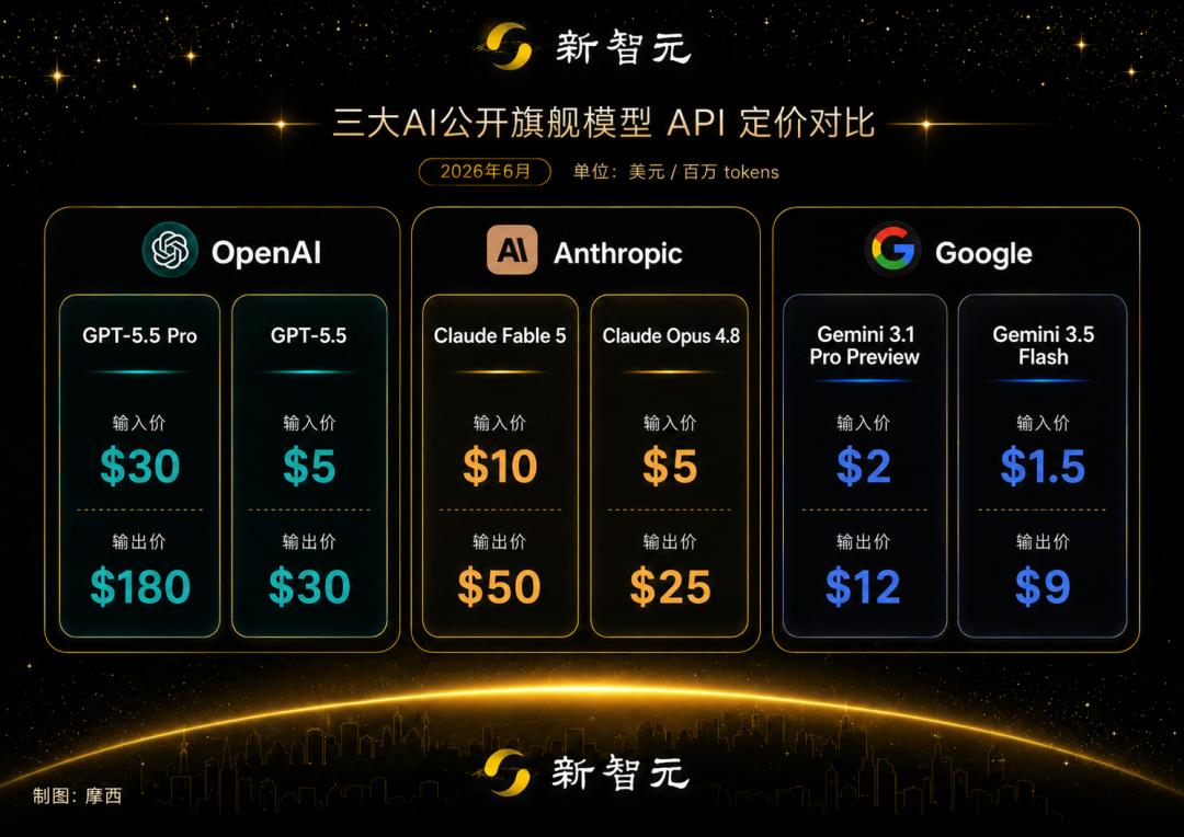 Chat GPT-5.6本月发布,OpenAI降价改版,客户如何抓住机会?-第10张图片-开云app在线下载-开云体云app官网入口下载-V3.6.9 Chat GPT-5.6本月发布,OpenAI降价改版,客户如何抓住机会?-第10张图片-开云app在线下载-开云体云app官网入口下载-V3.6.9