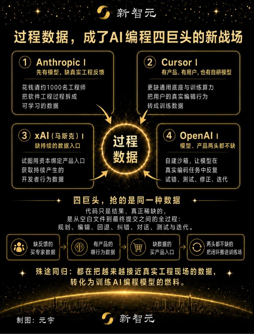 Claude Code背后：1000名工程师当教练，AI写代码的秘密曝光-第7张图片-开云app在线下载-开云体云app官网入口下载-V3.6.9