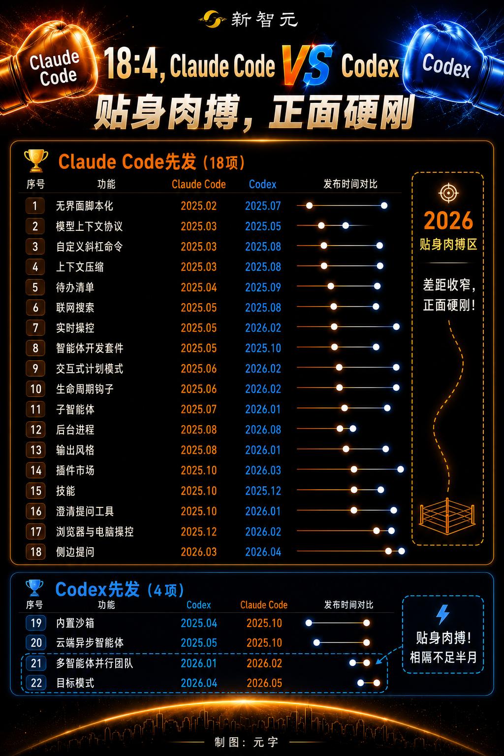 Claude Code与Codex功能对比：谁在领跑AI编程工具？-第3张图片-开云app在线下载-开云体云app官网入口下载-V3.6.9