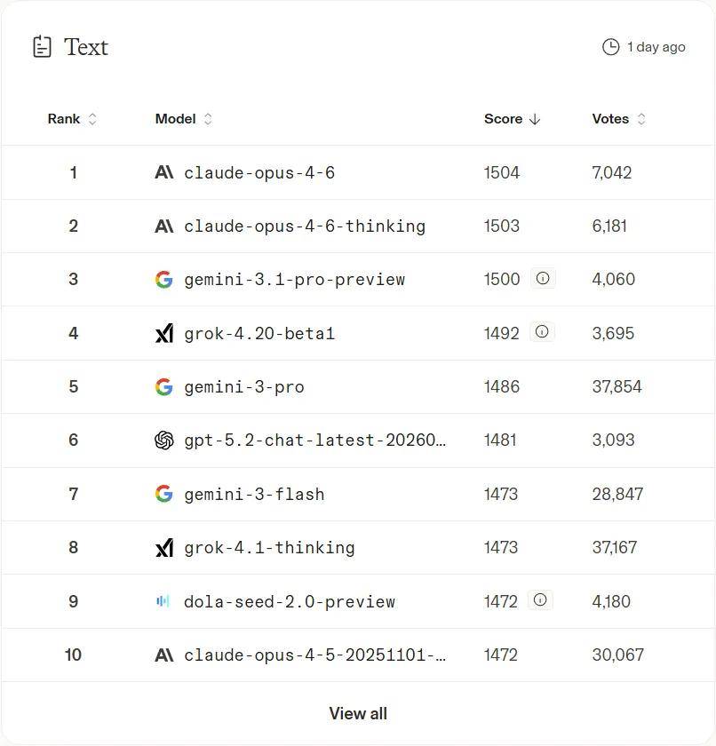 Grok 4.20上线：4个智能体组团，每周自动进化-第7张图片-开云app在线下载-开云体云app官网入口下载-V3.6.9