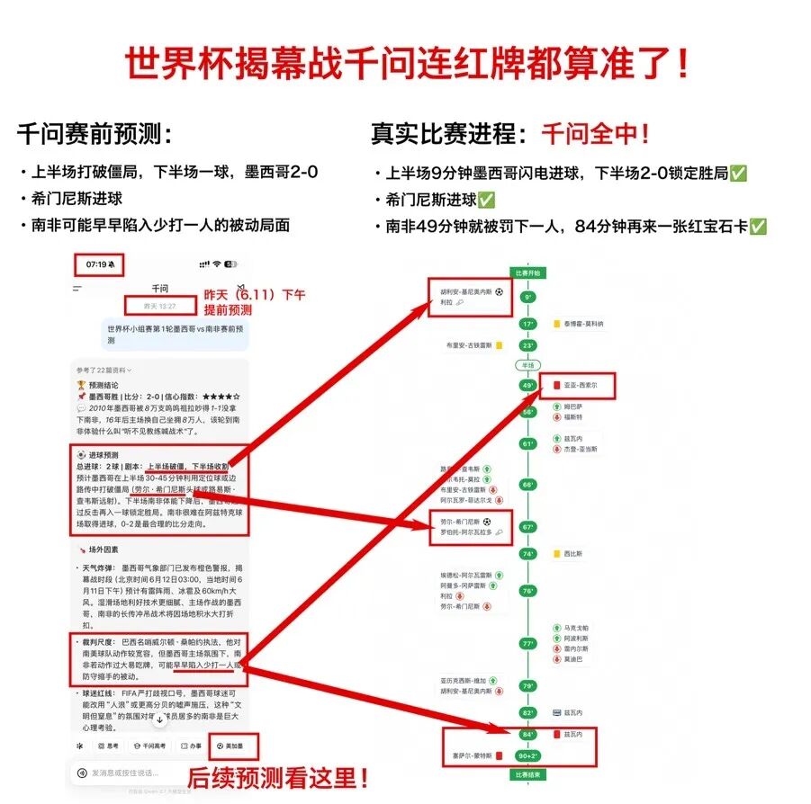 世界杯首日千问封神！GPT与谷歌Gemini均错，唯千问全对-第2张图片-开云app在线下载-开云体云app官网入口下载-V3.6.9