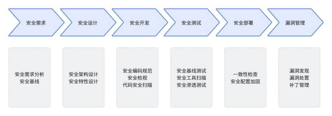AI服务器固件安全告急:高价值业务面临新威胁-第3张图片-开云app在线下载-开云体云app官网入口下载-V3.6.9 AI服务器固件安全告急:高价值业务面临新威胁-第3张图片-开云app在线下载-开云体云app官网入口下载-V3.6.9