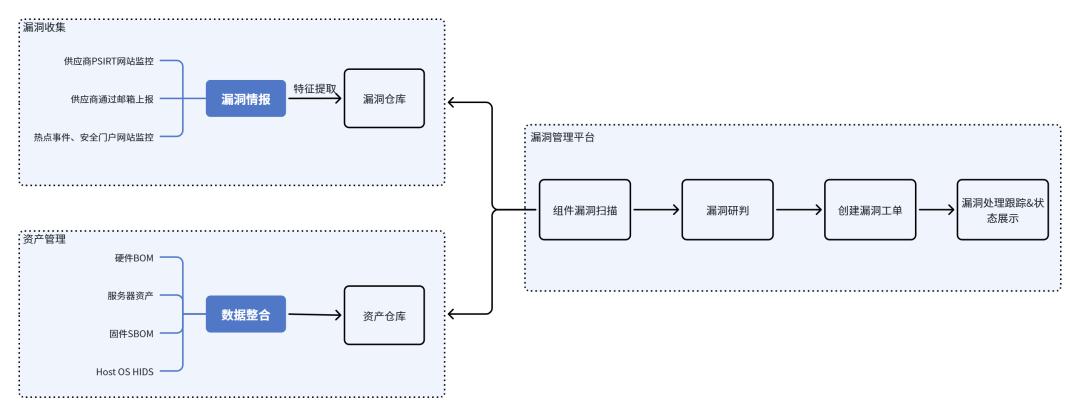 AI服务器固件安全告急:高价值业务面临新威胁-第4张图片-开云app在线下载-开云体云app官网入口下载-V3.6.9 AI服务器固件安全告急:高价值业务面临新威胁-第4张图片-开云app在线下载-开云体云app官网入口下载-V3.6.9