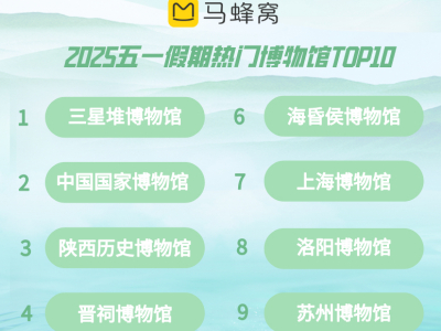 Chat GPT开源免费,厂商靠什么赚钱?揭秘服务变现新模式-第28张图片-开云app在线下载-开云体云app官网入口下载-V3.6.9 马蜂窝五一大数据:中长线出游占比近40%,贵州自驾热度大涨233%