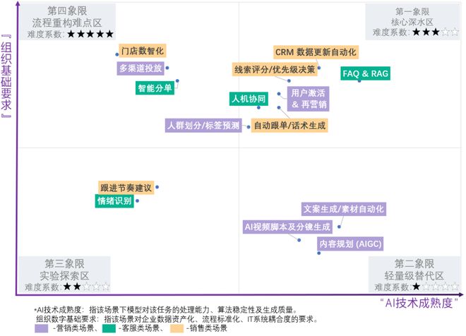 2026年虎嗅智库深挖AI落地产业一线，营销服迷雾待解