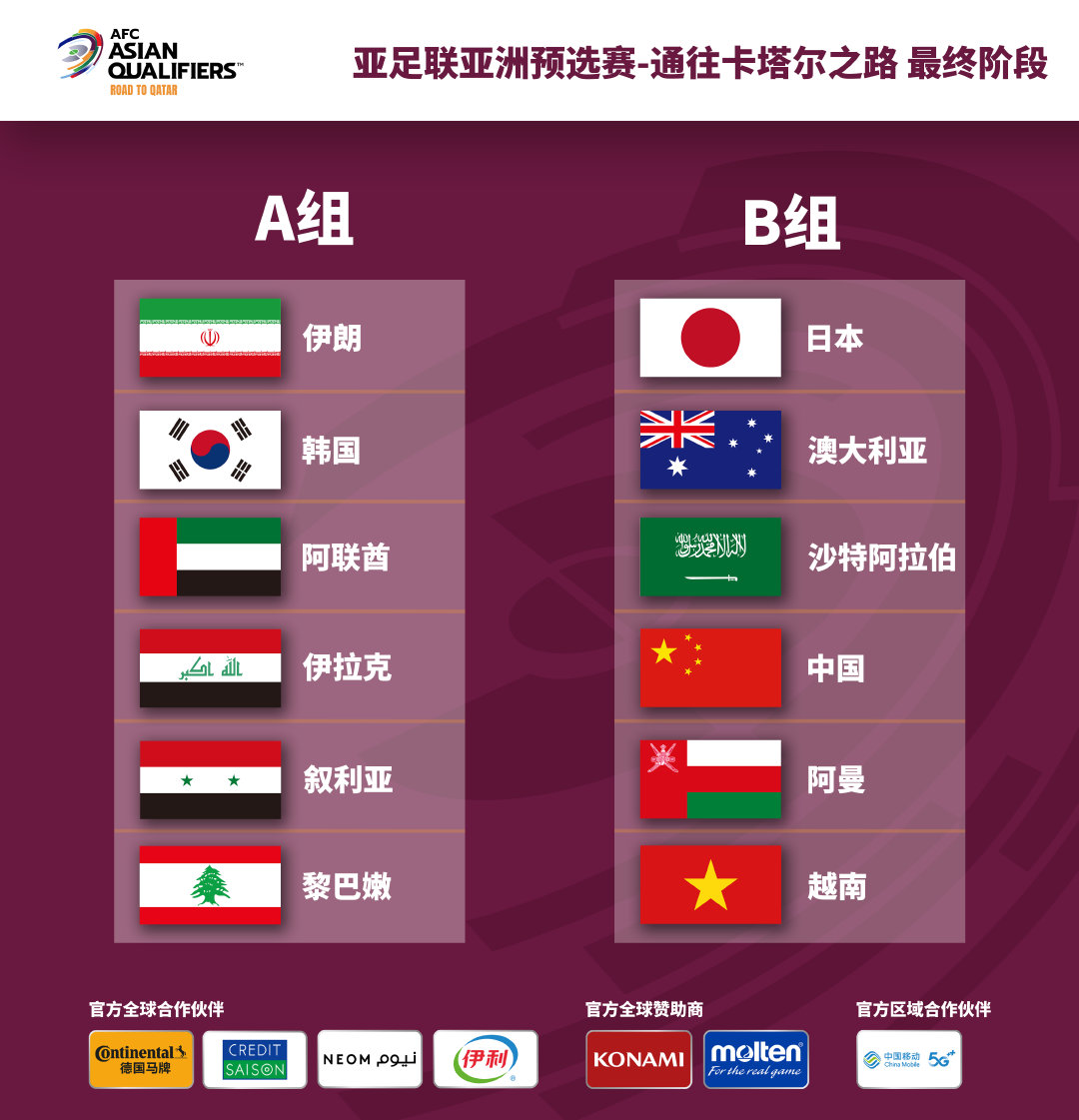 2026世界杯12强赛赛程：国足签运不错，对手都有谁？