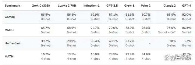 马斯克截胡OpenAI,Grok实时抓取推特数据,幽默吐槽AI助手-第12张图片-开云app在线下载-开云体云app官网入口下载-V3.6.9 马斯克截胡OpenAI,Grok实时抓取推特数据,幽默吐槽AI助手-第12张图片-开云app在线下载-开云体云app官网入口下载-V3.6.9