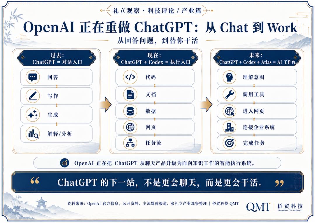 ChatGPT大升级:从回答问题到替你干活-第2张图片-开云app在线下载-开云体云app官网入口下载-V3.6.9 ChatGPT大升级:从回答问题到替你干活-第2张图片-开云app在线下载-开云体云app官网入口下载-V3.6.9