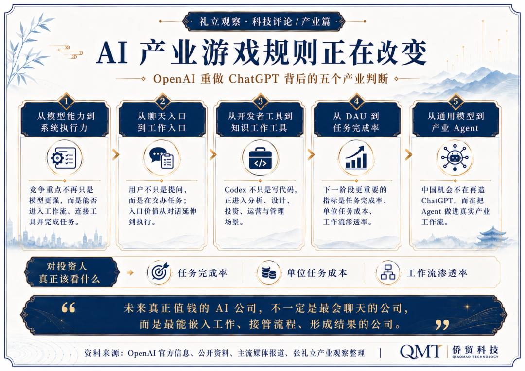 ChatGPT大升级:从回答问题到替你干活-第3张图片-开云app在线下载-开云体云app官网入口下载-V3.6.9 ChatGPT大升级:从回答问题到替你干活-第3张图片-开云app在线下载-开云体云app官网入口下载-V3.6.9