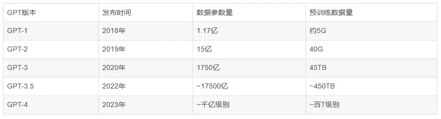 Chat GPT是什么？普通人也能用的AI对话工具-第1张图片-开云app在线下载-开云体云app官网入口下载-V3.6.9