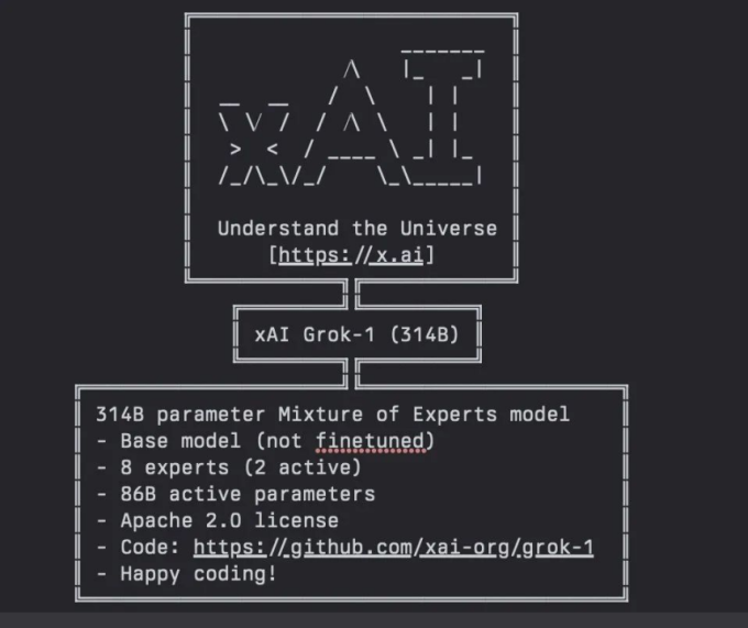 Grok开源实测评分不敌GPT4,马斯克暗讽OpenAI-第2张图片-开云app在线下载-开云体云app官网入口下载-V3.6.9 Grok开源实测评分不敌GPT4,马斯克暗讽OpenAI-第2张图片-开云app在线下载-开云体云app官网入口下载-V3.6.9